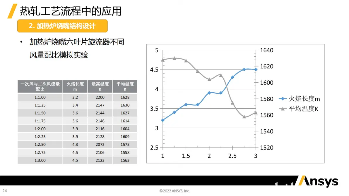 ansys复合材料层合板分析